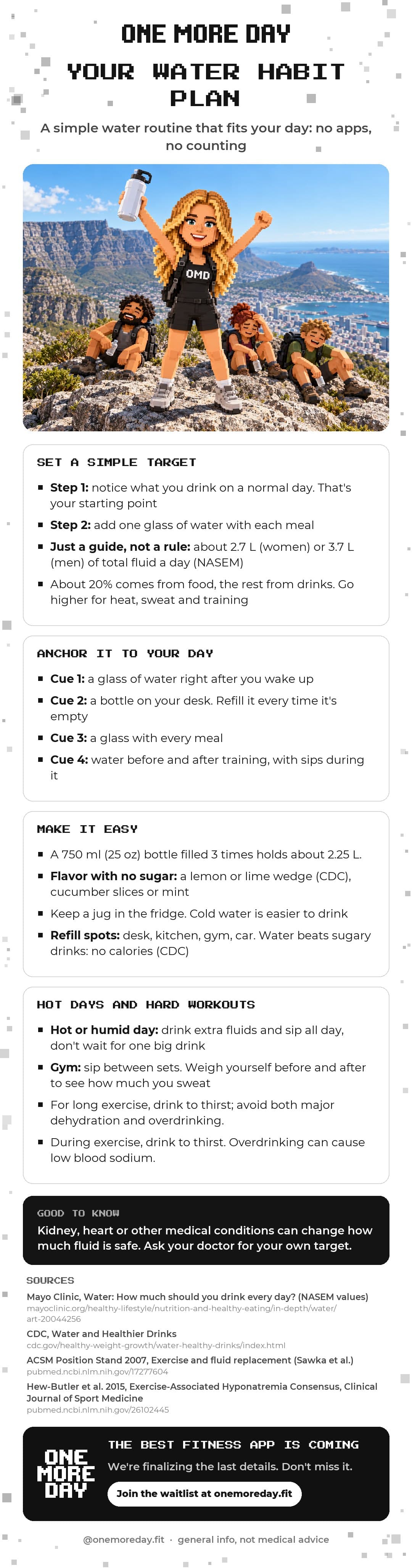 Your Water Habit Plan