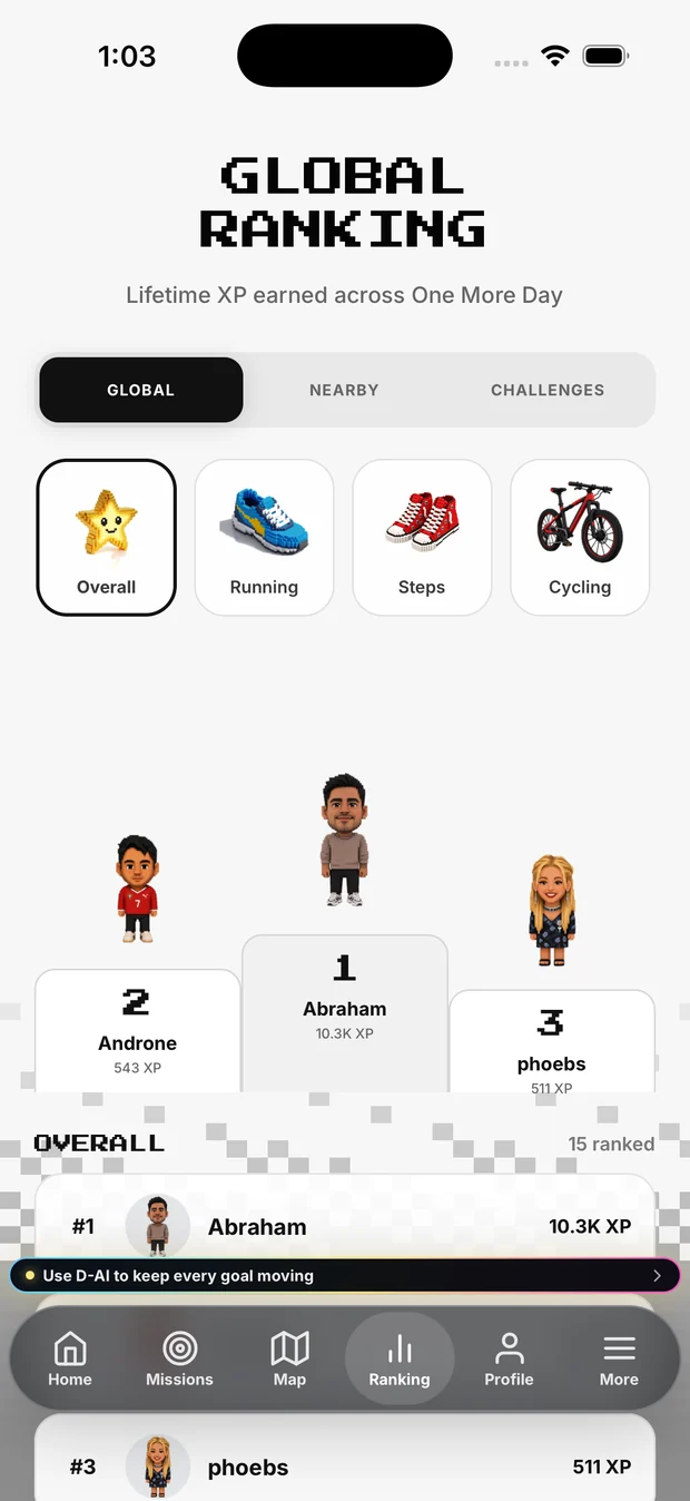 The global ranking podium with avatars