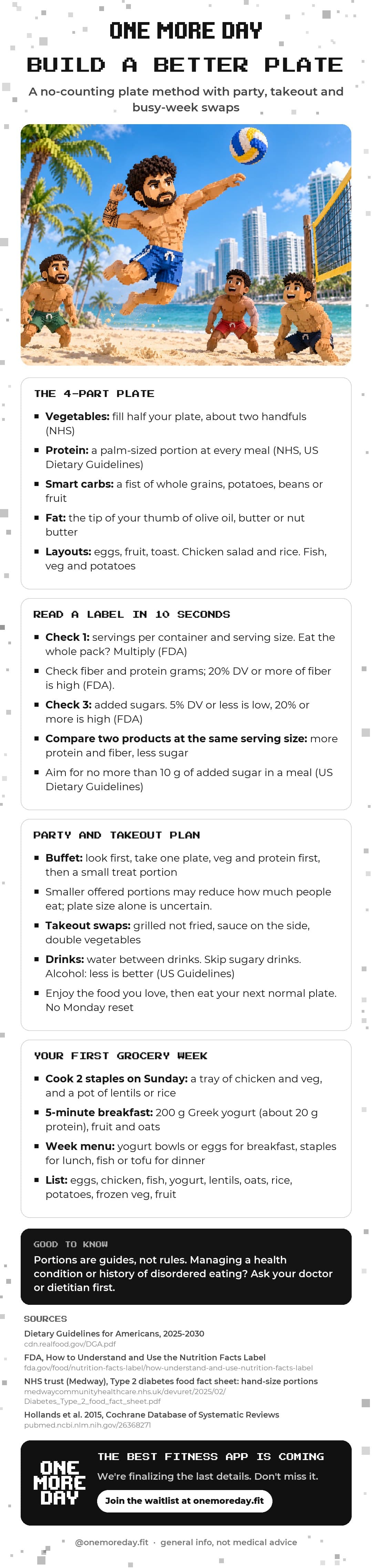 Build A Better Plate