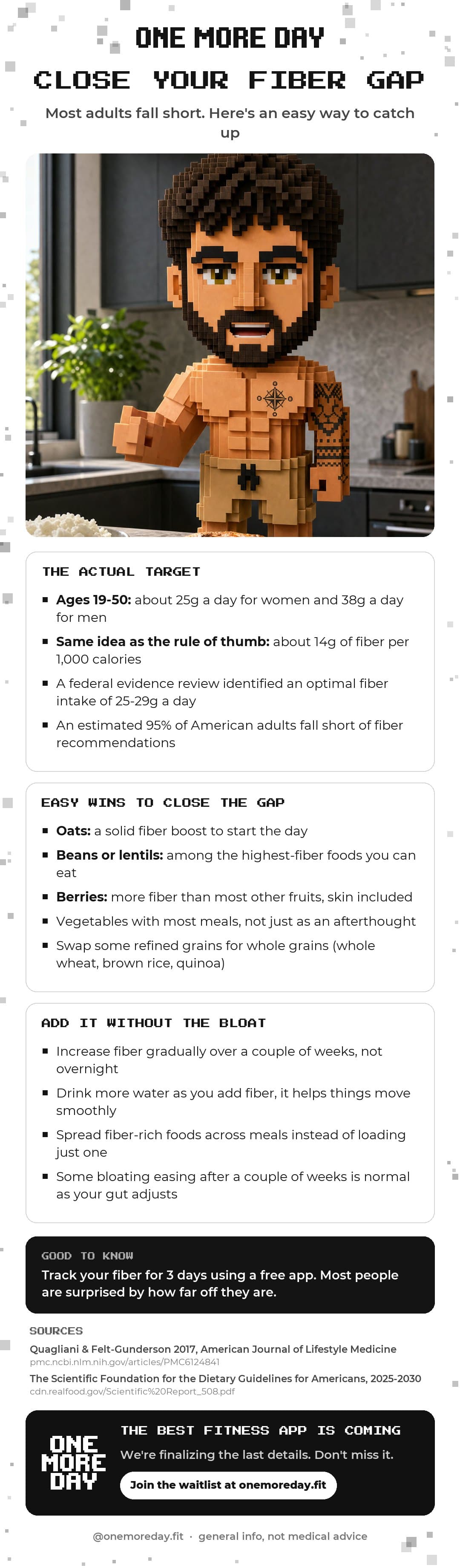 Close Your Fiber Gap