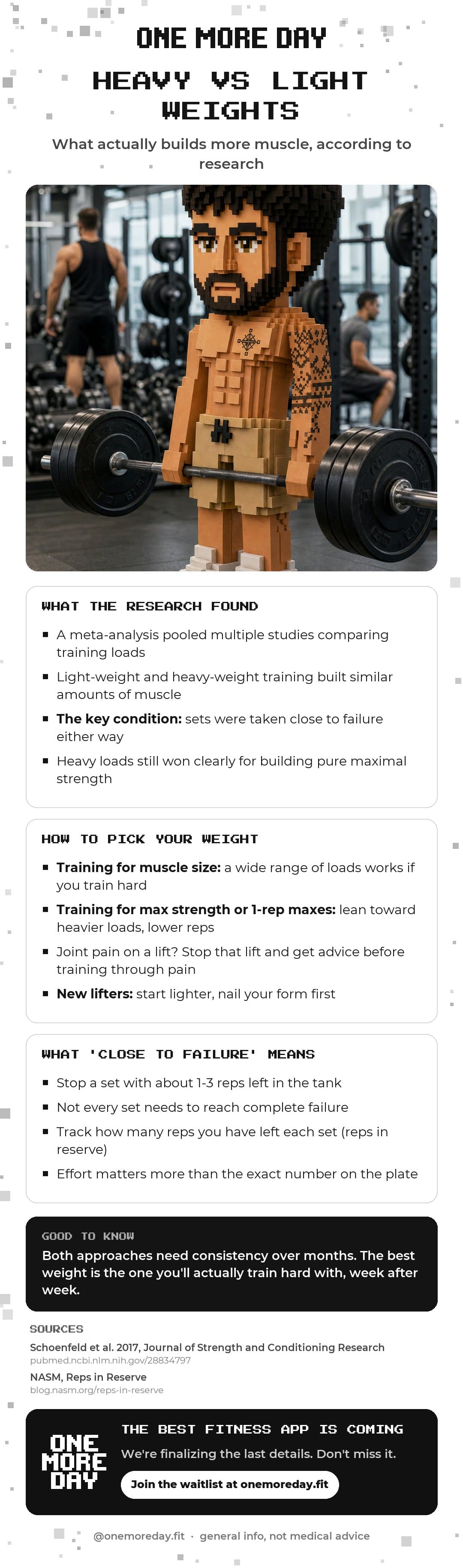 Heavy vs Light Weights