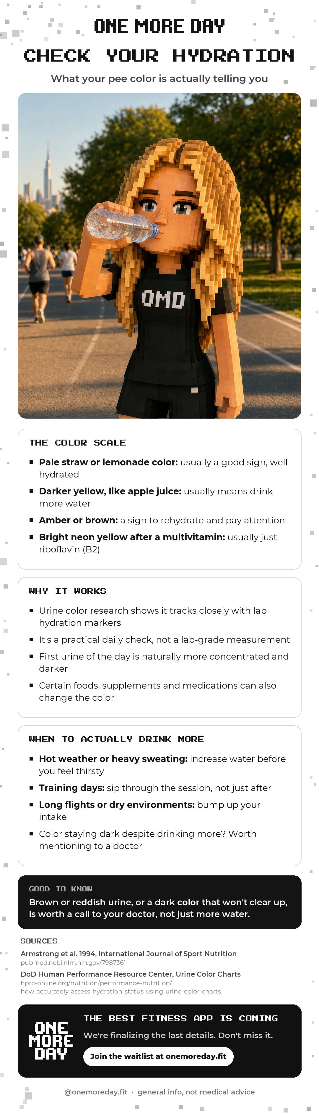 Check Your Hydration
