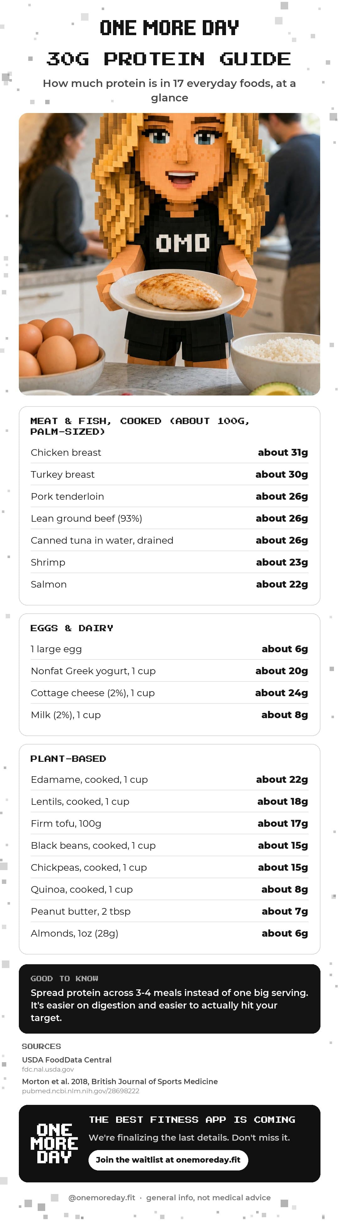 30g Protein Guide
