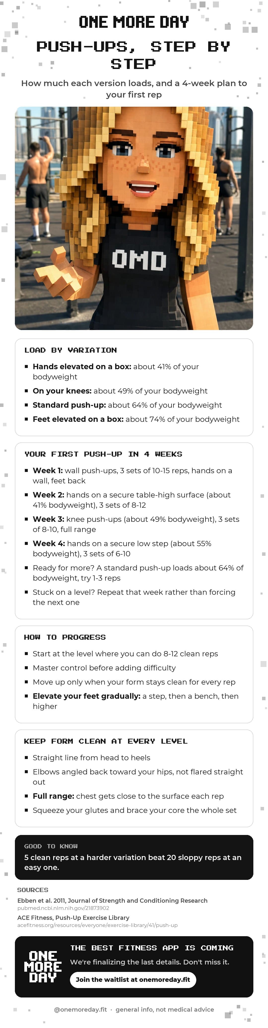 Push-Ups, Step By Step