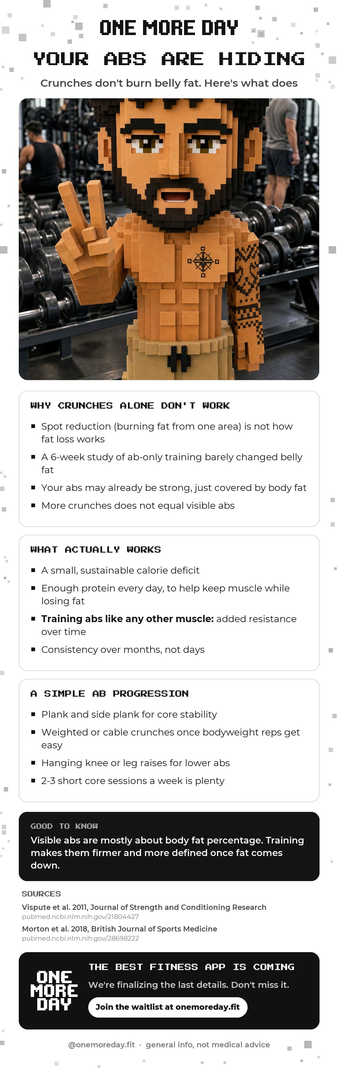 Your Abs Are Hiding